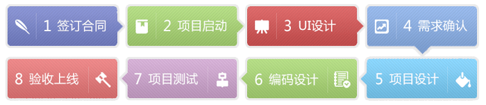 鹽城手機(jī)App軟件開發(fā)合作流程，軟件外包合作方式，北京軟件外包合作找開運(yùn)聯(lián)合
